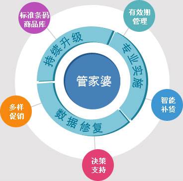 7777788888精準(zhǔn)管家婆全準(zhǔn),快速產(chǎn)出解決方案_VSF9.170跨界版