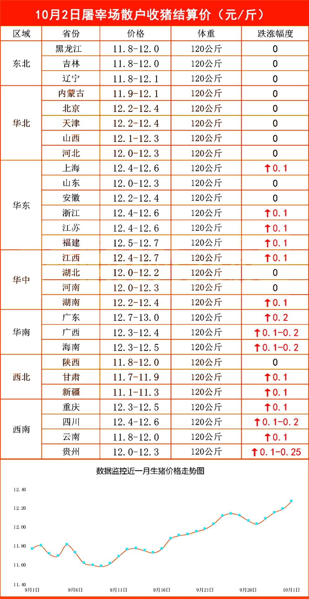 ??蕉嶺最新生豬價格今日更新??