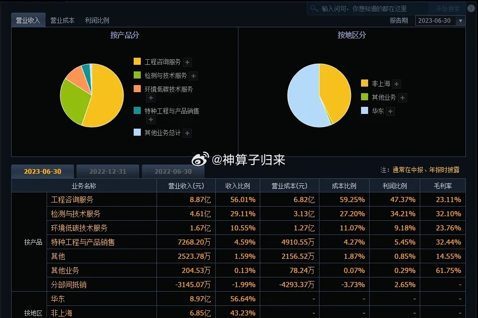 最準管家婆一肖一碼100%正確,全面數(shù)據(jù)分析_CMP9.393高清晰度版