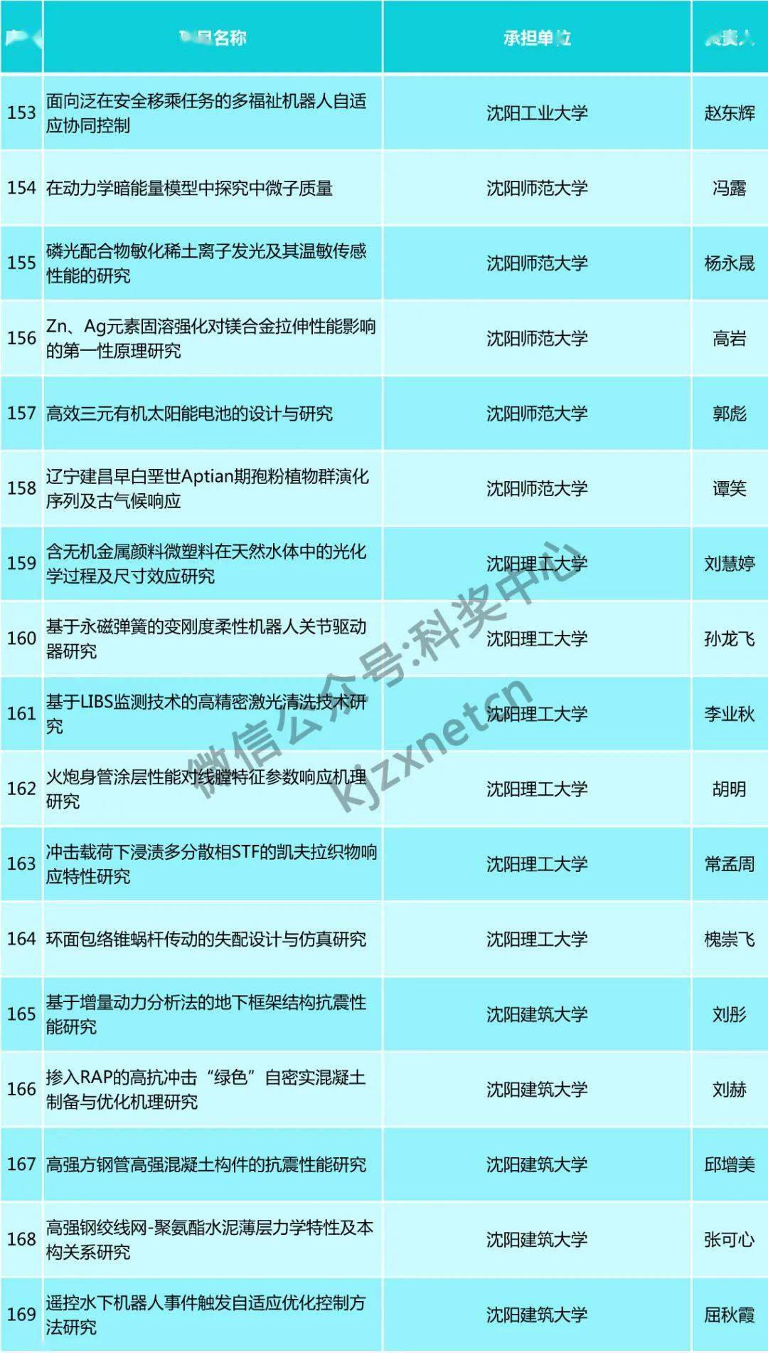 7777788888精準(zhǔn)管家婆使用方法,平衡計(jì)劃息法策略_ZMN58.350服務(wù)器版