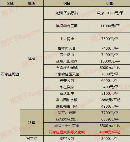 廣東惠東平山最新房價走勢及分析