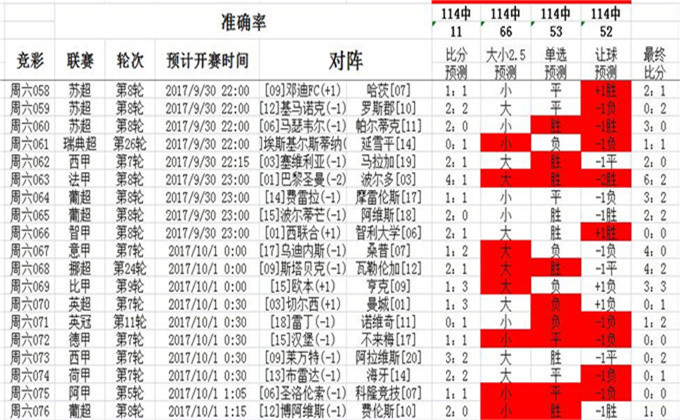 59631.cσm查詢澳彩資料,專家解說解釋定義_ISF9.327授權(quán)版