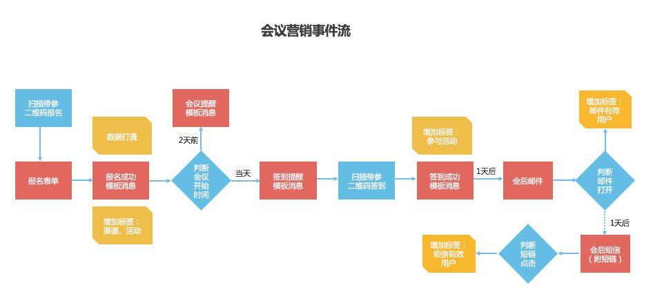 青龍閣免費(fèi)資料大全,數(shù)據(jù)驅(qū)動(dòng)決策_(dá)FNG9.564同步版