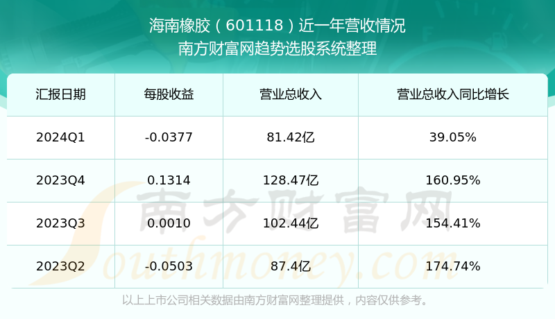 海南橡膠股票最新動(dòng)態(tài)與橡膠林里的探秘之旅