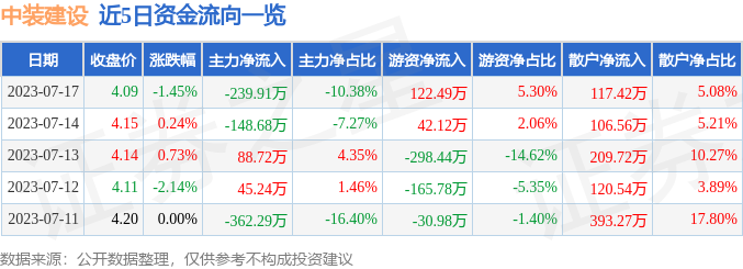 中裝建設(shè)股票最新動態(tài)更新，最新消息與行情分析