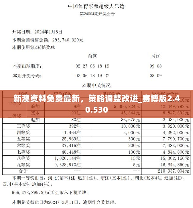 新澳彩2024年開獎記錄,數(shù)據(jù)分析計劃_CXS83.937人工智能版