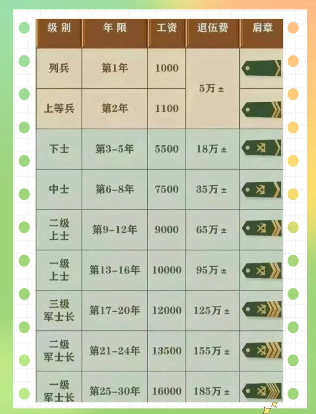 2025部隊工資大幅上漲,創(chuàng)新發(fā)展策略_加速版64.642