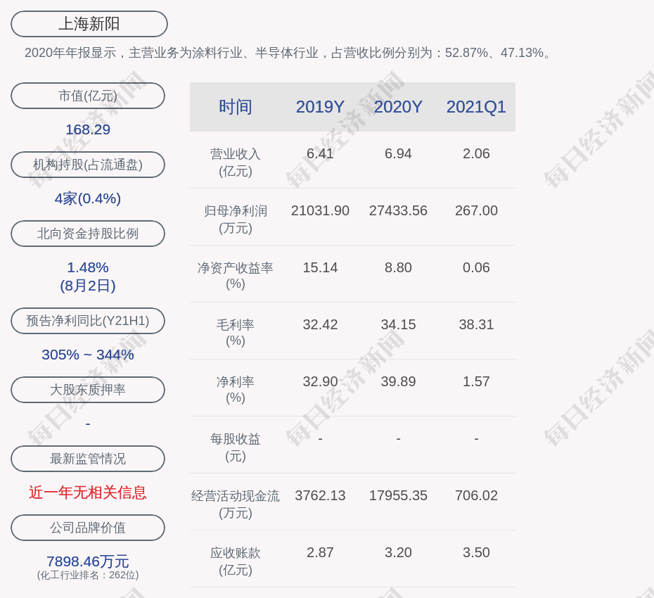 新陽科技集團戰(zhàn)略更新與未來展望公告