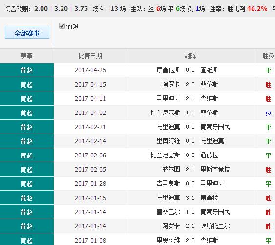 014940cσm查詢,澳彩資料,Mail應(yīng)用_真實(shí)版41.188