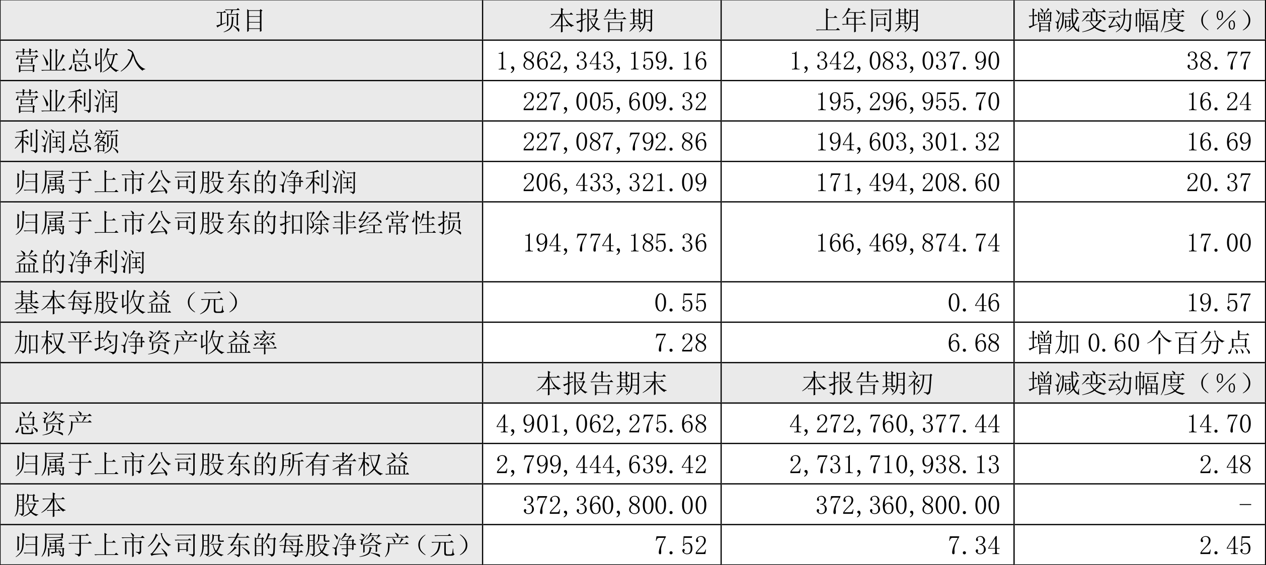 2024正版資料免費(fèi)提供,創(chuàng)新發(fā)展策略_融合版71.203