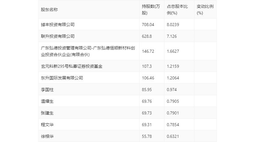 新2024年澳門天天開好彩,科學解釋分析_豐富版19.544