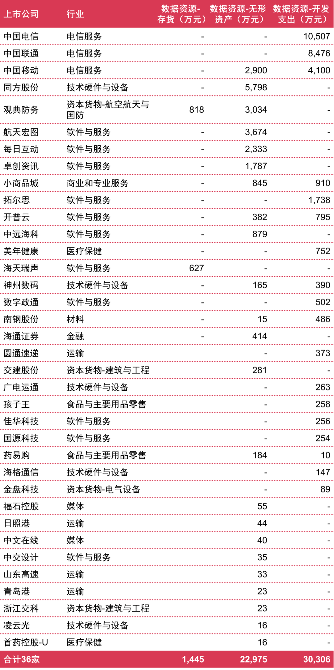 2024年新澳門今晚開獎結果查詢表,實地觀察數據設計_賦能版58.489