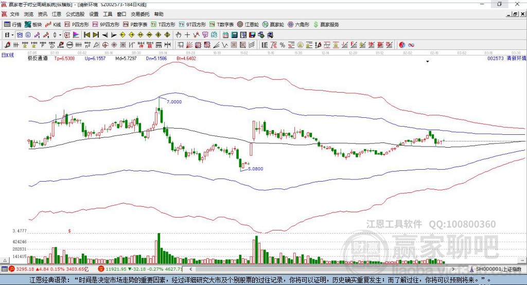 清新環(huán)境股票最新動態(tài)解析，如何獲取并分析股票信息全面指南