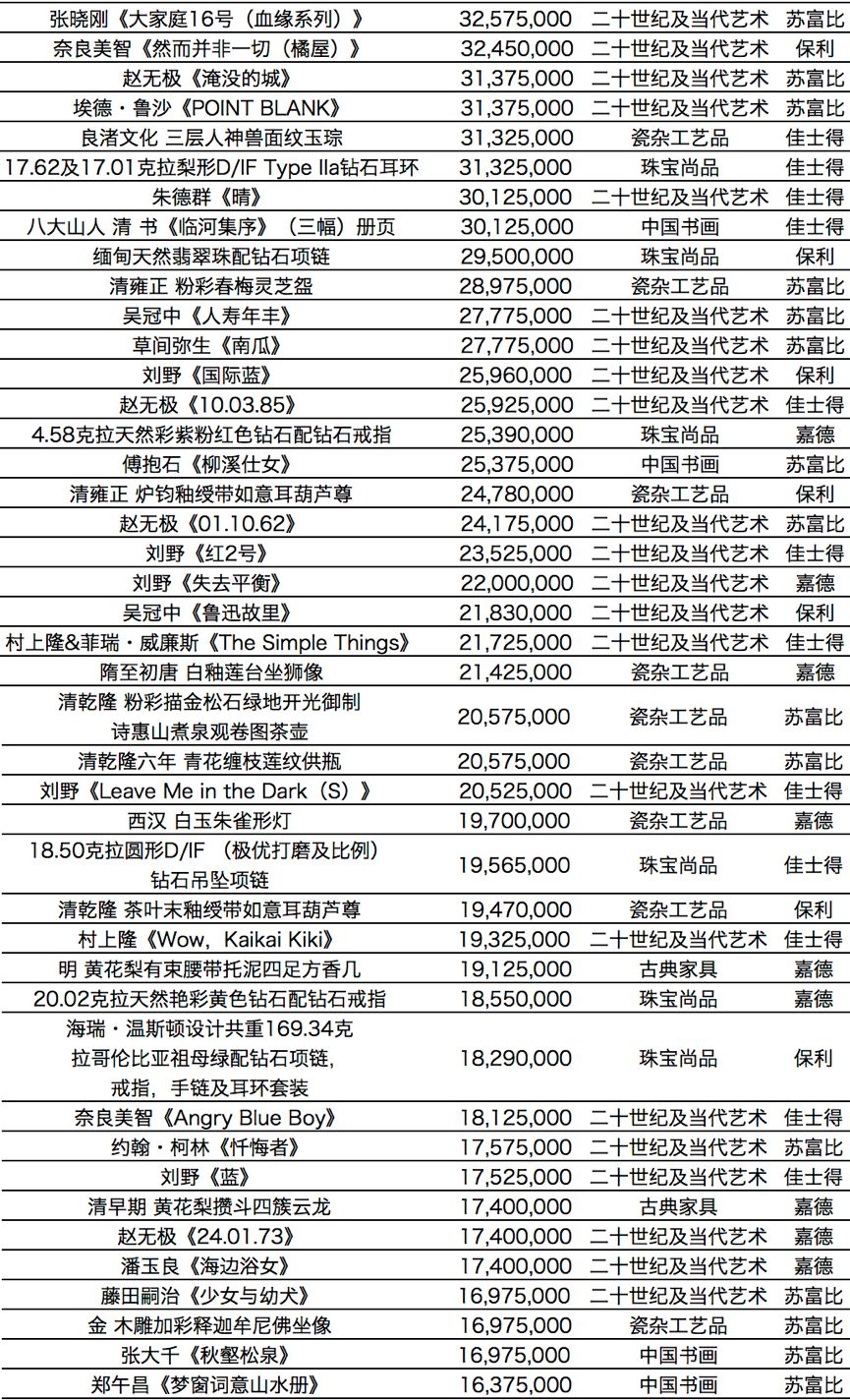 香港二四六天天開彩大全,時代變革評估_絕版15.925