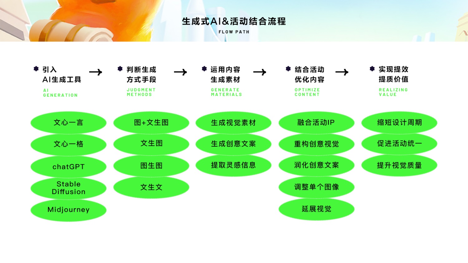 新澳彩資訊網(wǎng),可靠執(zhí)行操作方式_感知版32.601