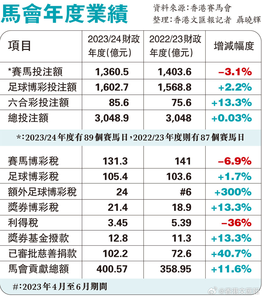 今晚澳門(mén)馬出什么特馬,精準(zhǔn)分析實(shí)踐_先鋒科技20.572