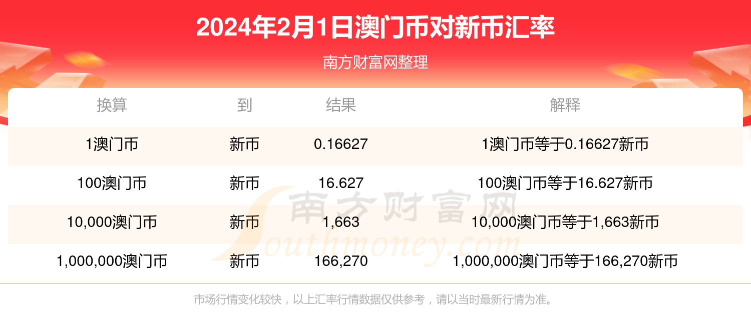 2024年澳門開獎(jiǎng)記錄,操作實(shí)踐評(píng)估_溫馨版15.742