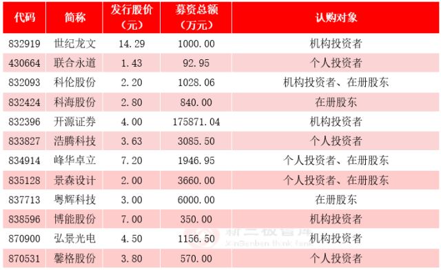 保健品 第158頁