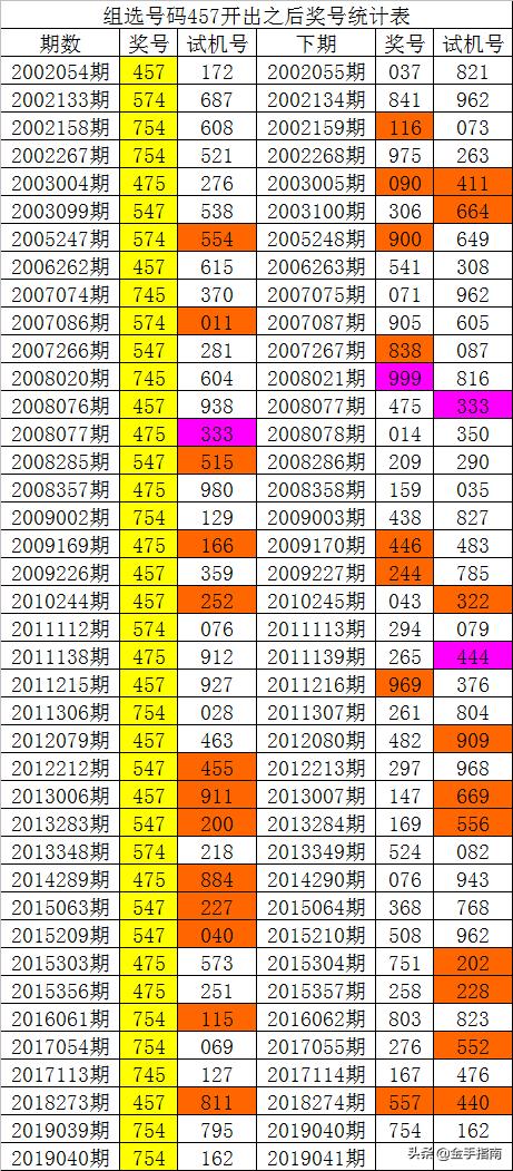 014975cm港澳開獎(jiǎng)查詢,數(shù)據(jù)解釋說明規(guī)劃_安全版78.708