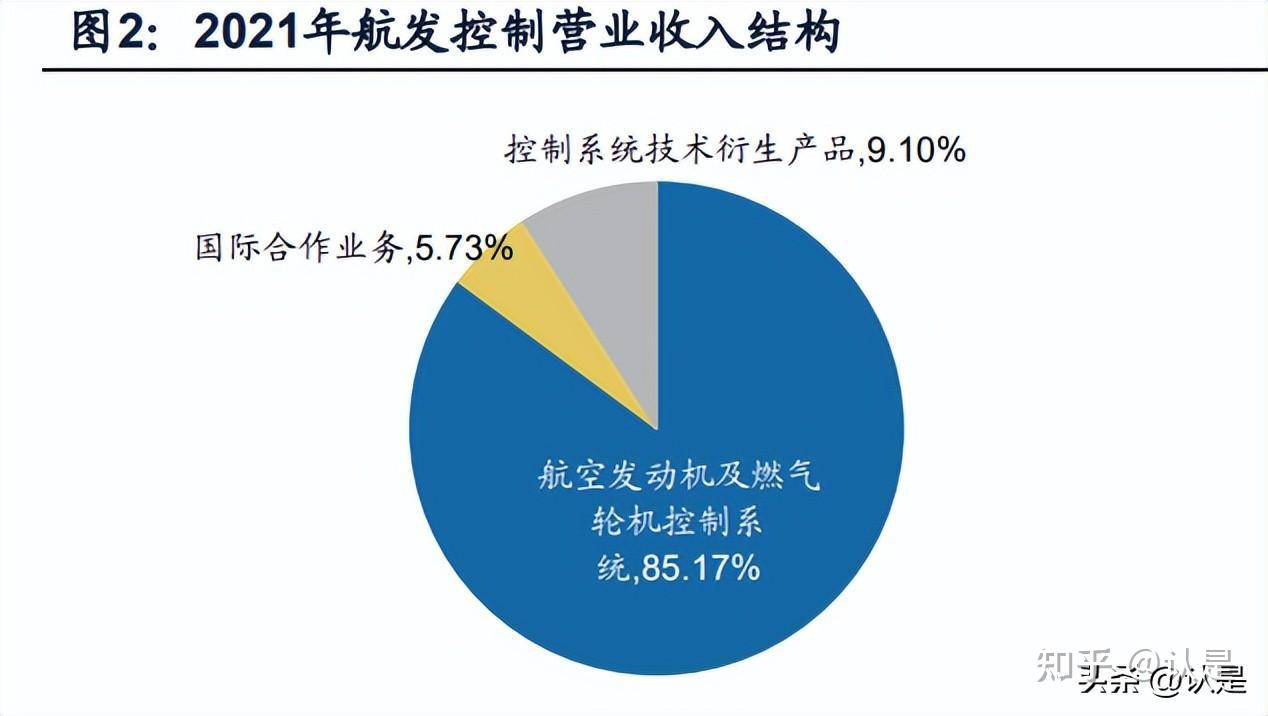 航發(fā)控制最新動(dòng)態(tài)，科技領(lǐng)航，掌控未來(lái)發(fā)展。