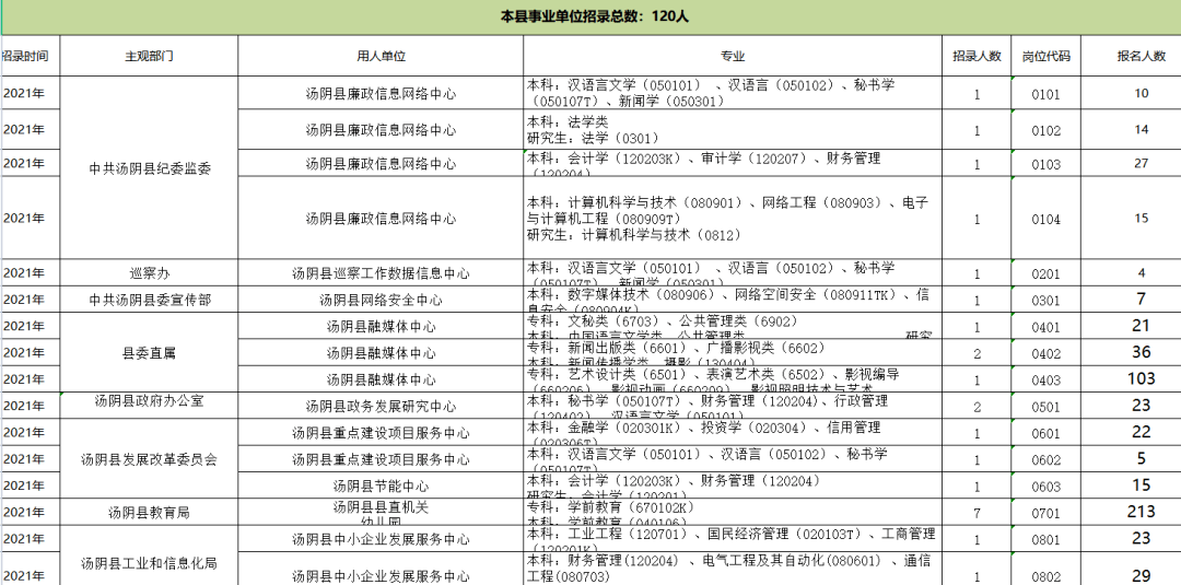 湯陰最新科技智能招聘訊息，引領(lǐng)未來招聘潮流