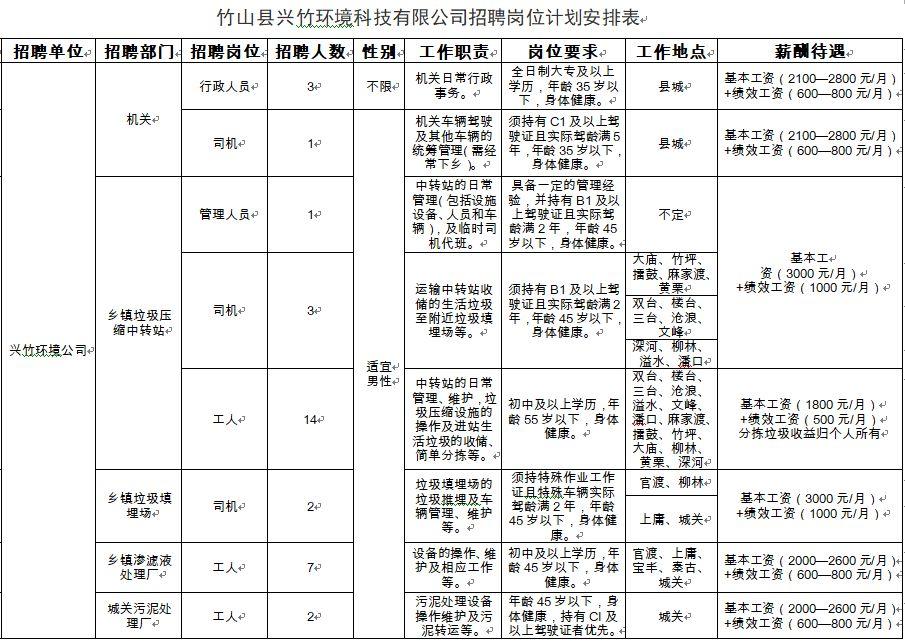 竹山縣最新招聘信息揭秘，科技驅(qū)動(dòng)未來，輕松指尖求職