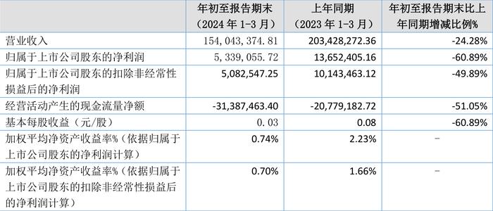 2024年澳門今晚開獎結(jié)果,資源部署方案_效率版19.533