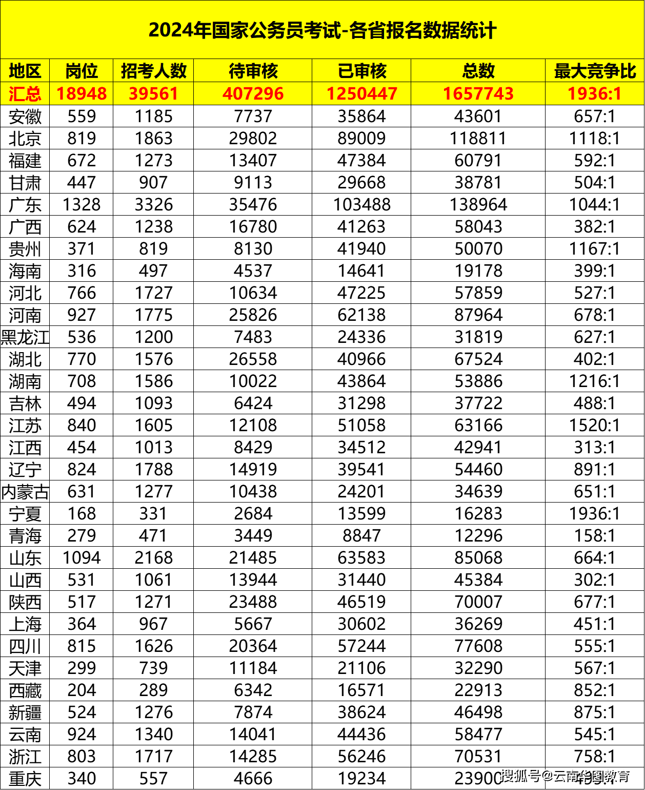 白酒 第134頁(yè)