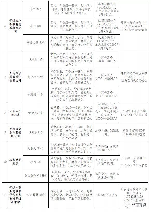 開遠(yuǎn)酒店賓館最新招聘啟事，變化中的自信與成就感，誠(chéng)邀您的加入！