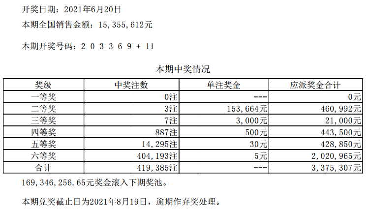 六開彩澳門開獎結(jié)果查詢,最新答案詮釋說明_聲學(xué)版90.642