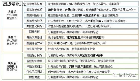 新澳門一碼一肖一特一中2024高考,數(shù)據(jù)驅(qū)動決策_(dá)奢華版43.771