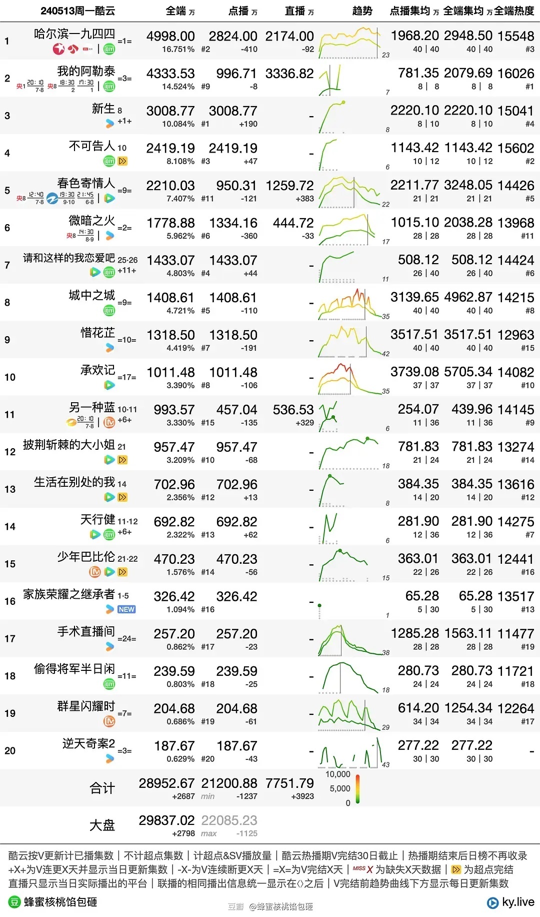 綠色經(jīng)典精盛青稞酒 第126頁