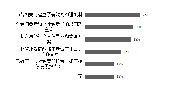 正版新澳門資料大全,社會責任實施_習慣版63.902