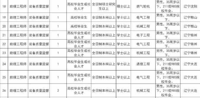 沈陽文員最新招聘信息,沈陽文員最新招聘信息