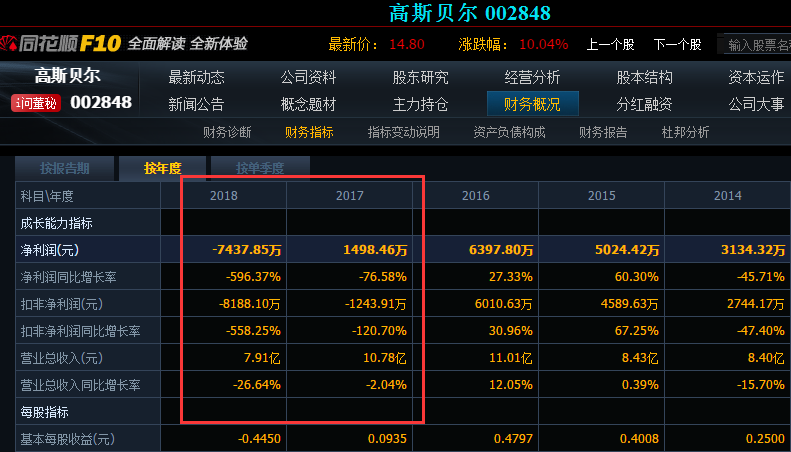 高斯貝爾股票最新動態(tài)，日常故事中的投資洞察