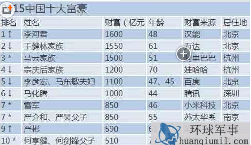 最新亞洲富豪排行榜揭示，財(cái)富巨頭的崛起與影響