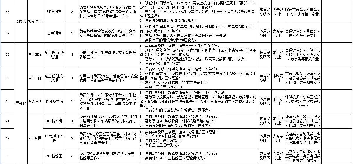 青島地鐵招工最新動(dòng)態(tài)與小巷特色小店探秘