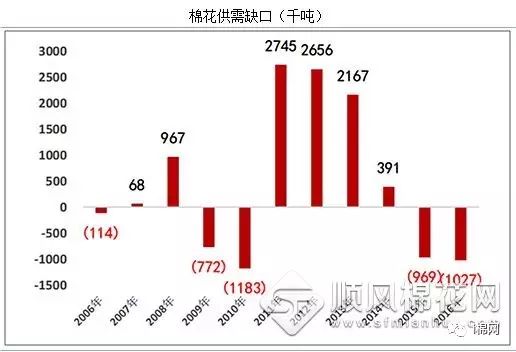 今日棉花價格動態(tài)，變化中的學習與成長的力量