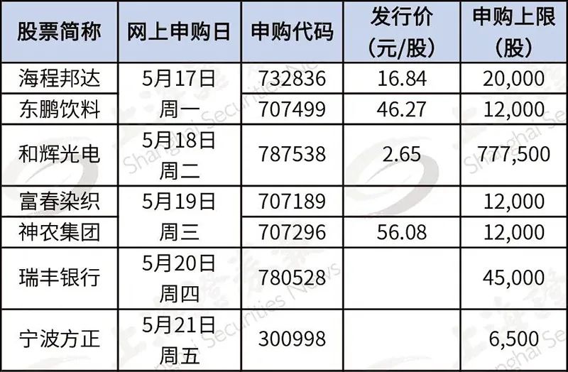 股票最新中簽，開(kāi)啟自然美景探索之旅