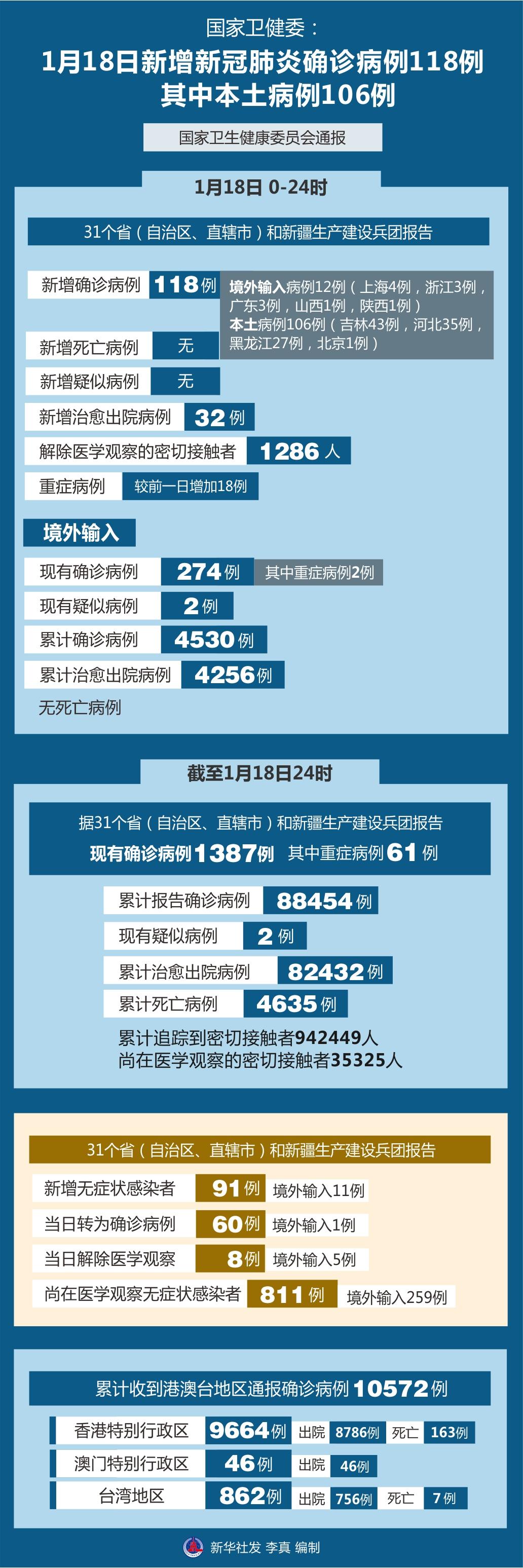 北京新冠疫情最新更新