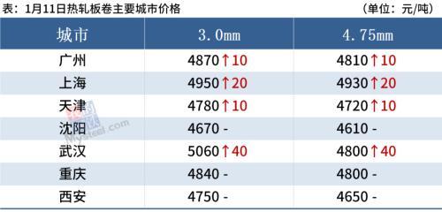 沙鋼今日價格行情更新