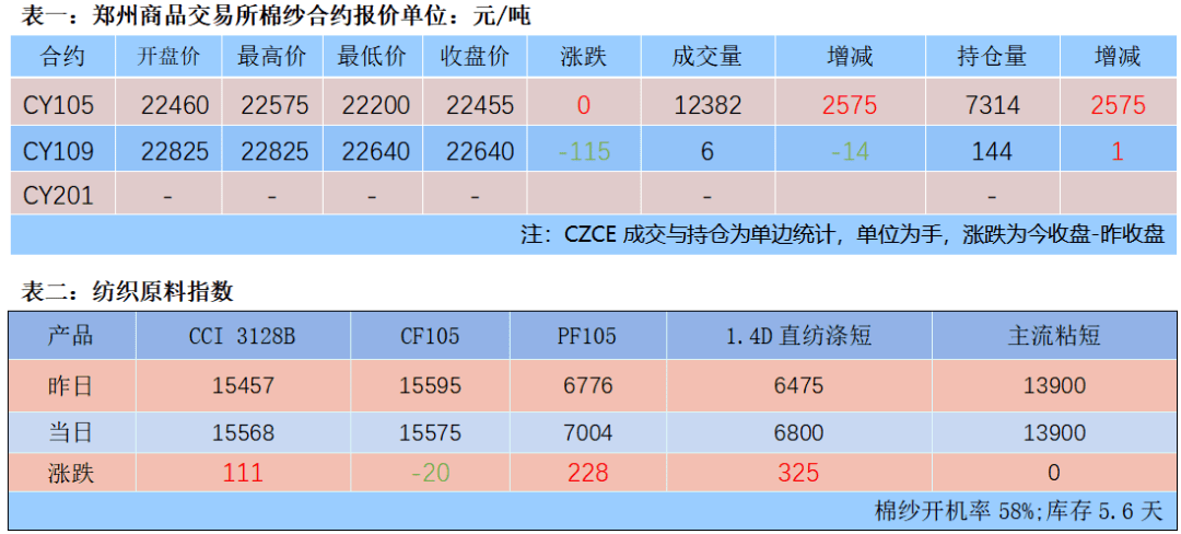 今日棉花期貨最新報價及分析概覽