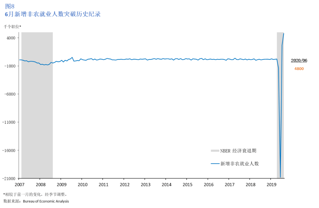 美國七月最新狀況，巷弄深處的獨(dú)特風(fēng)味