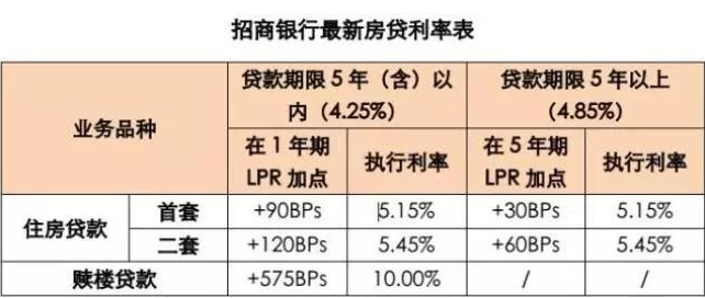 最新房貸利率解析與小巷深處的特色小店探秘