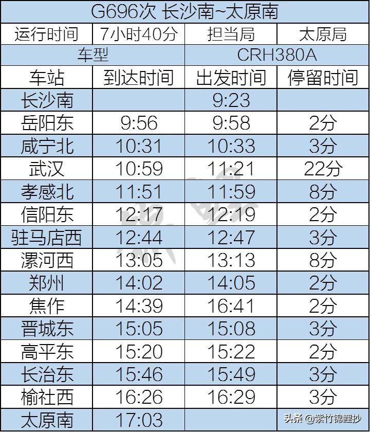 鄭太高鐵最新進展報告，最新動態(tài)揭秘