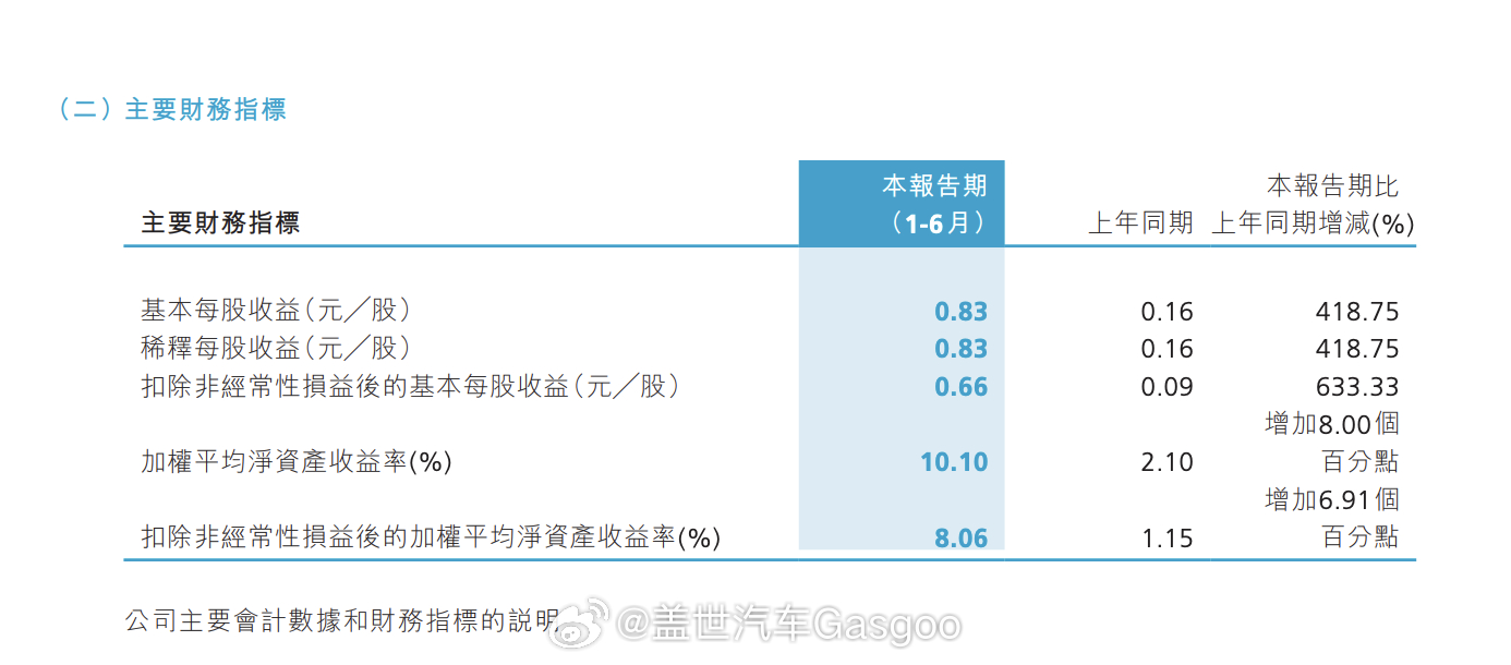 最新利潤表模板2024，自然美景下的心靈之旅與財(cái)務(wù)洞察