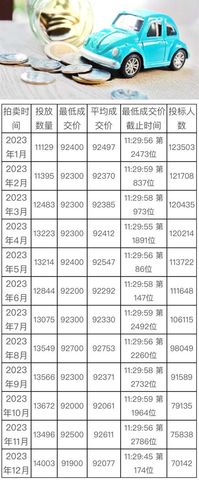 上海公司拍牌最新價(jià)格深度解析及最新價(jià)格概覽