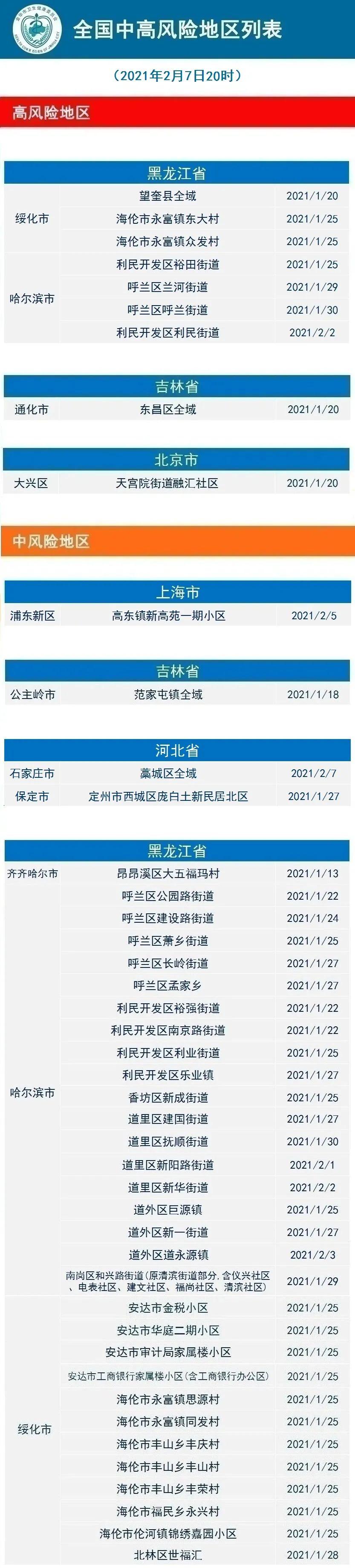 新型冠狀肺炎最新動態(tài)，變化中的學習，鑄就未來力量