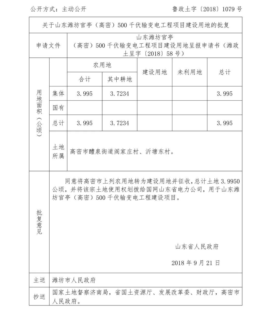 濰坊市最新征地公告，科技引領城市變革，生活煥發(fā)新生