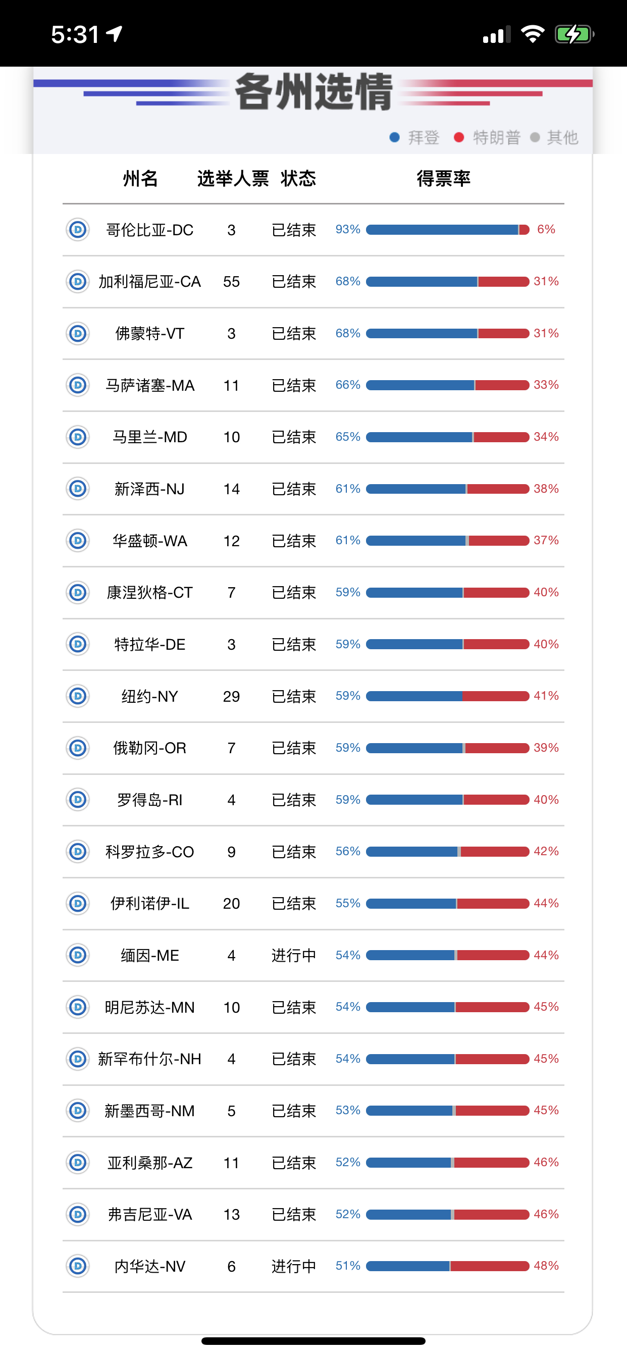 美國大選實時票數更新，深度解析三大要點，最新動態(tài)速遞